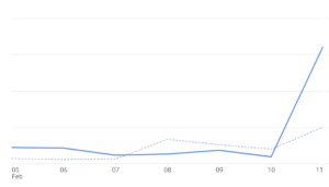 chasing the metrics