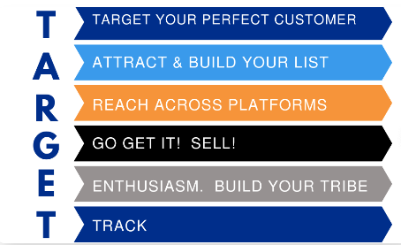 Hit The Target:  The Target Marketing Framework