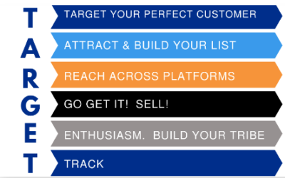 Hit The Target:  The Target Marketing Framework