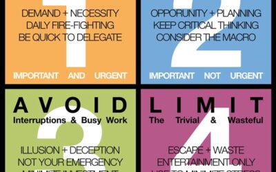 I Need To Get To Quadrant 2